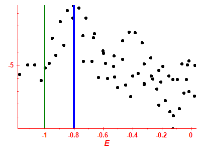 Strength function log